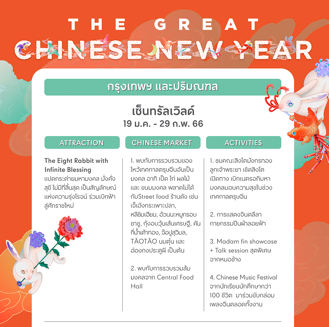 The Great Chinese New Year